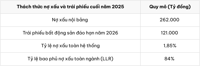 Newtown Legend Đà Nẵng: Đầu tư BĐS trong Bối cảnh Tài chính Thực tế https://vflinvest.vn 2 Toàn cảnh dự án Newtown Legend với không gian xanh mướt