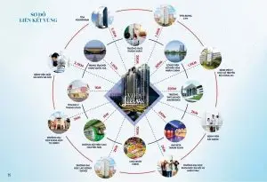 Viha Complex - Viha Leciva https://vflinvest.vn 5