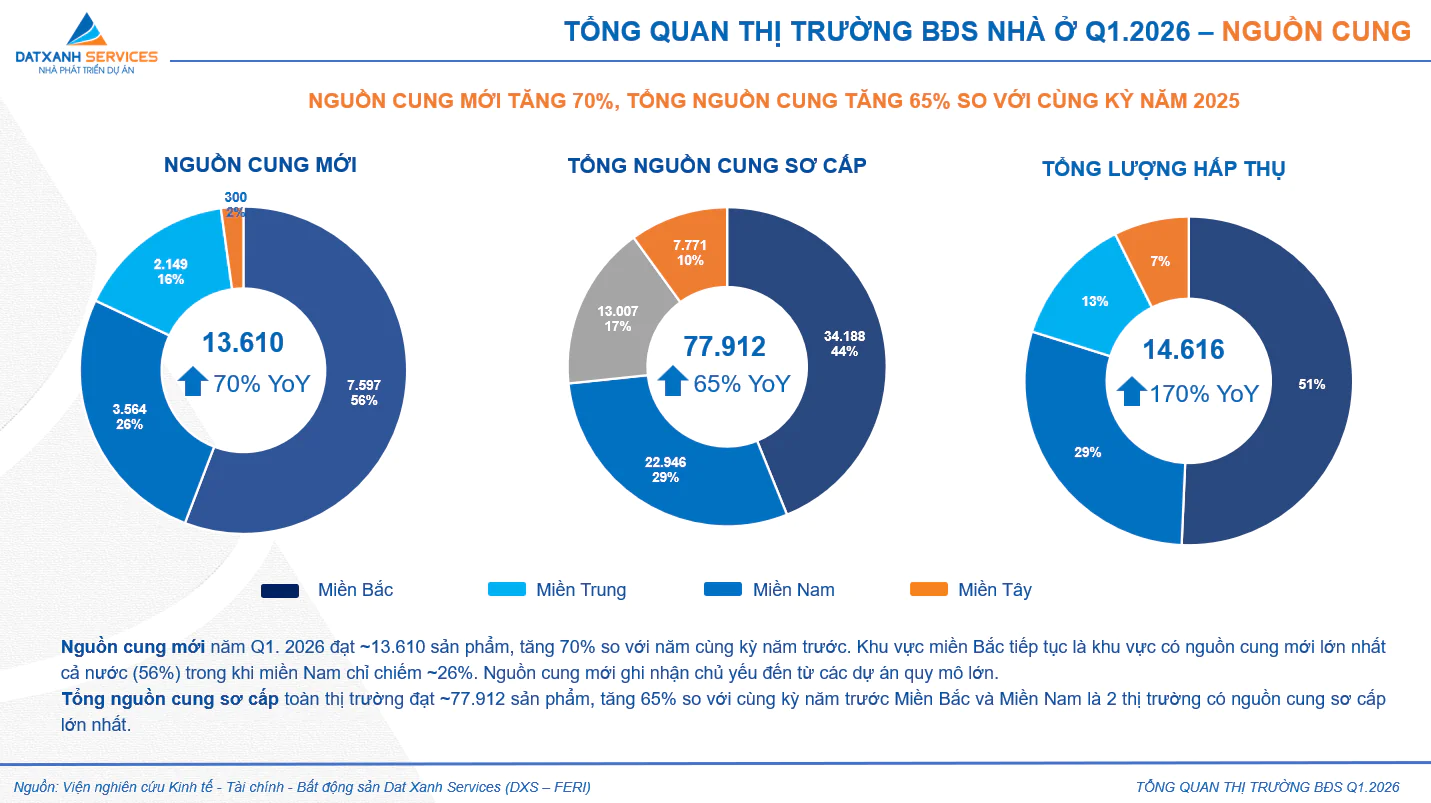 Phân tích dòng tiền đầu tư bất động sản cao cấp tại Đà Nẵng